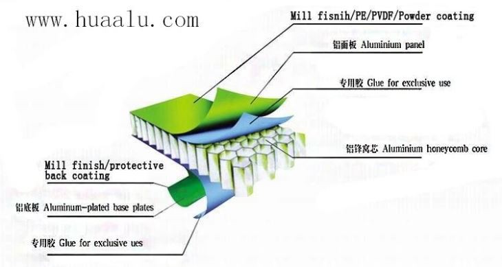 Aluminum Honeycomb Board