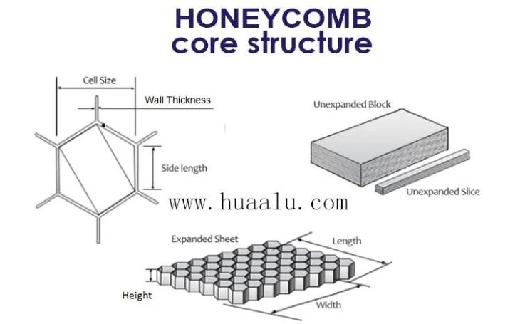 Aluminum Honeycomb Sandwich Panels
